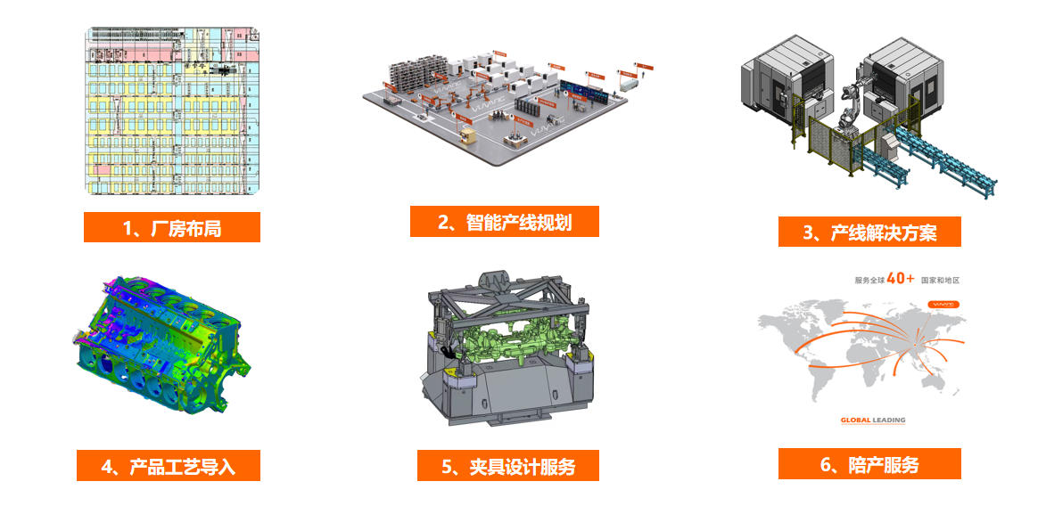 誉洋工业智能服务优势